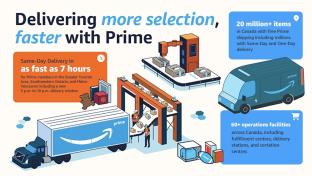 Amazon Prime same-day delivery in Canada