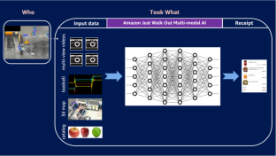 Amazon Multimodal AI model (Source: Amazon)